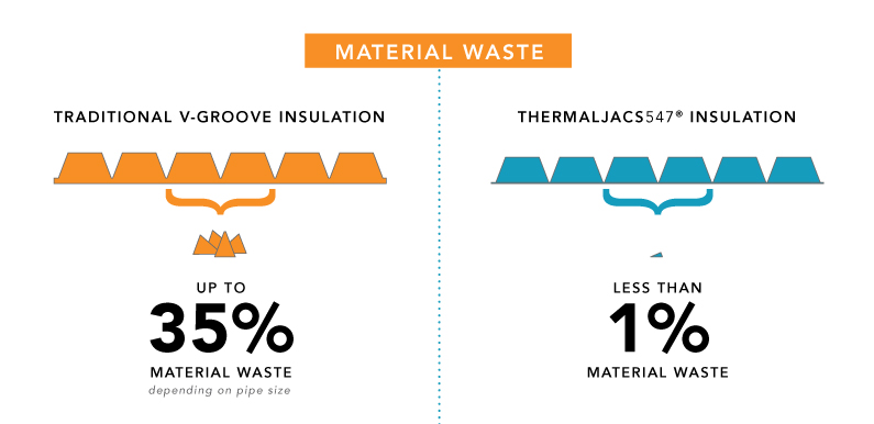 Material Waste from V-Groove Insulation