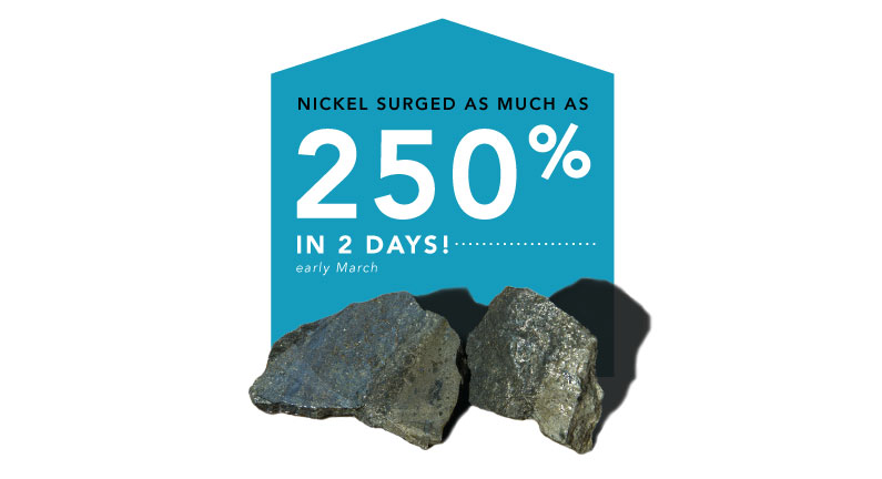 Nickel Surges in March