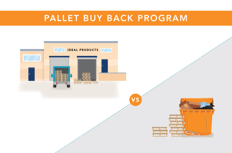 Pallet Buy-Back Program A Win-Win